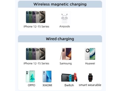 Batera externa magntica Joyroom JR-PBM01 de 10000 mAh y 20 W con soporte + cable Lightning - USB-C