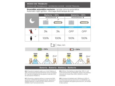 Solar wall ligh 2w 220lm 6,500k with sensor white color edm.