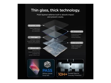 Spigen Glas.tR EZ Fit Pro HD AC Tempered Glass for iPhone Duo Spigen Glas.tR EZ Fit Pro HD AC Tempered Glass for iPhone Duo